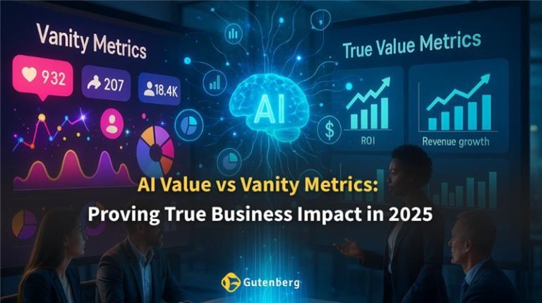 measuring AI ROI